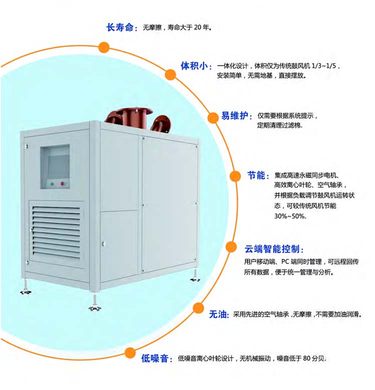 空气悬浮离心鼓91免费版安装黄色(图3)