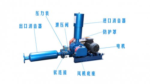 罗茨91免费版安装黄色转子轴向间隙作用及罗茨鼓91免费版安装黄色定位调整技巧