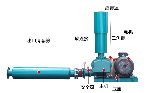 三叶罗茨鼓91免费版安装黄色(图3)