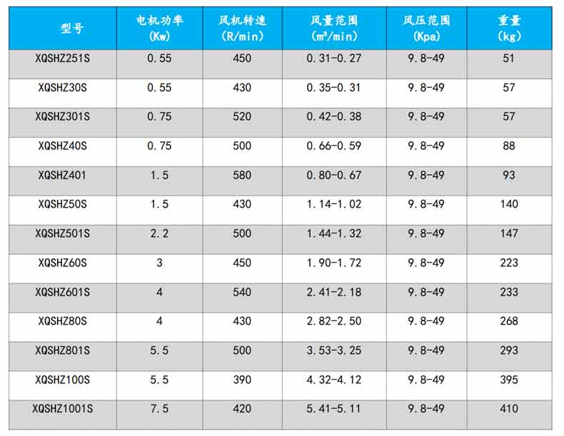 回转91免费版安装黄色型号参数