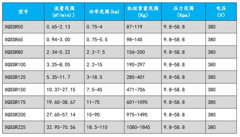 罗茨91免费版安装黄色型号参数