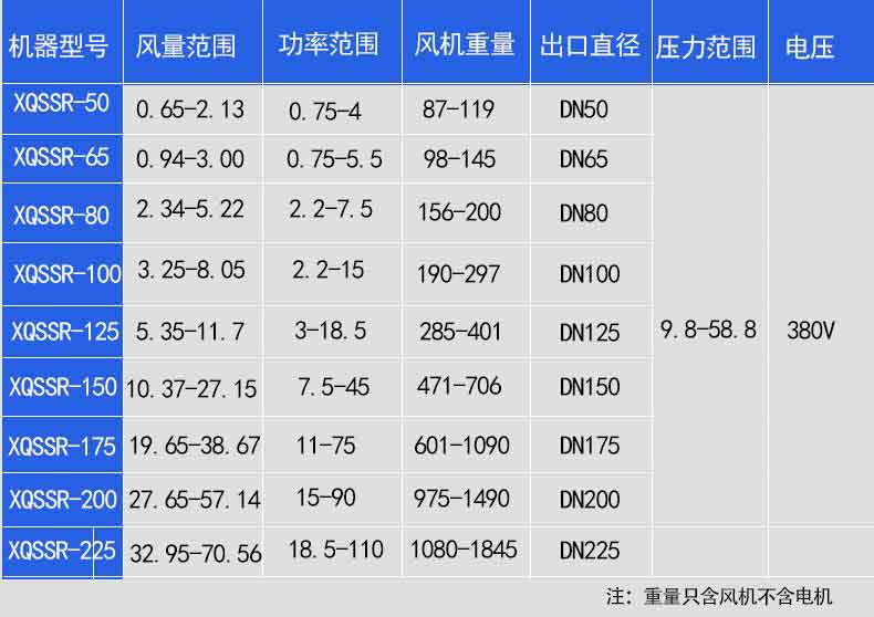 气力输送罗茨鼓91免费版安装黄色选型参数