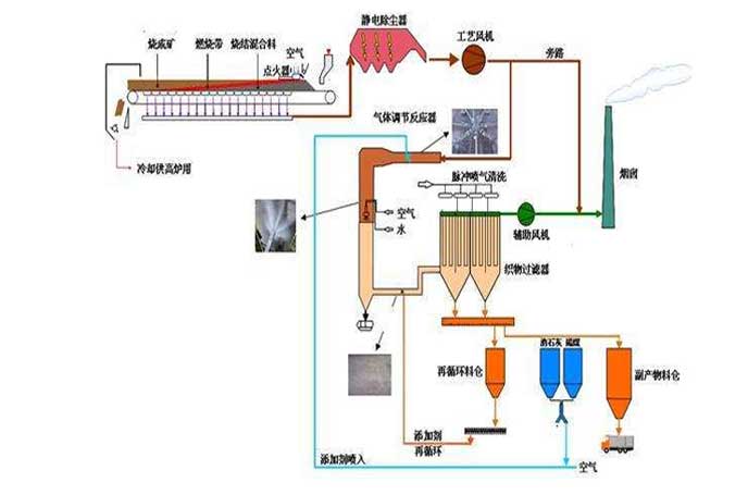 冶金钢厂用罗茨91免费版安装黄色工作流程图 冶金钢厂用罗茨91免费版安装黄色工作流程图